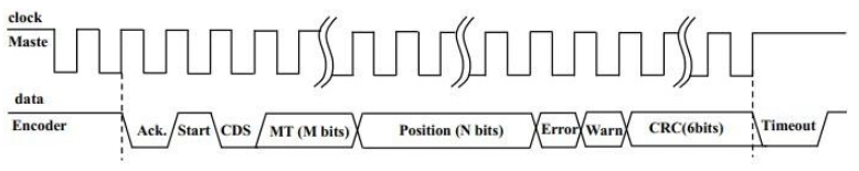 chronology diagram