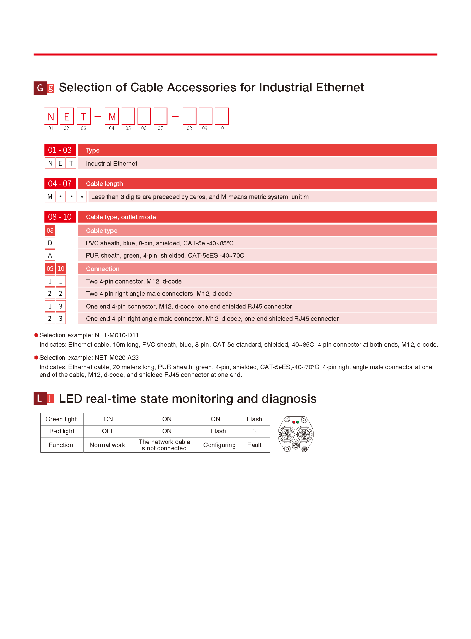 TEC RF Profinet V2.4_页面_6