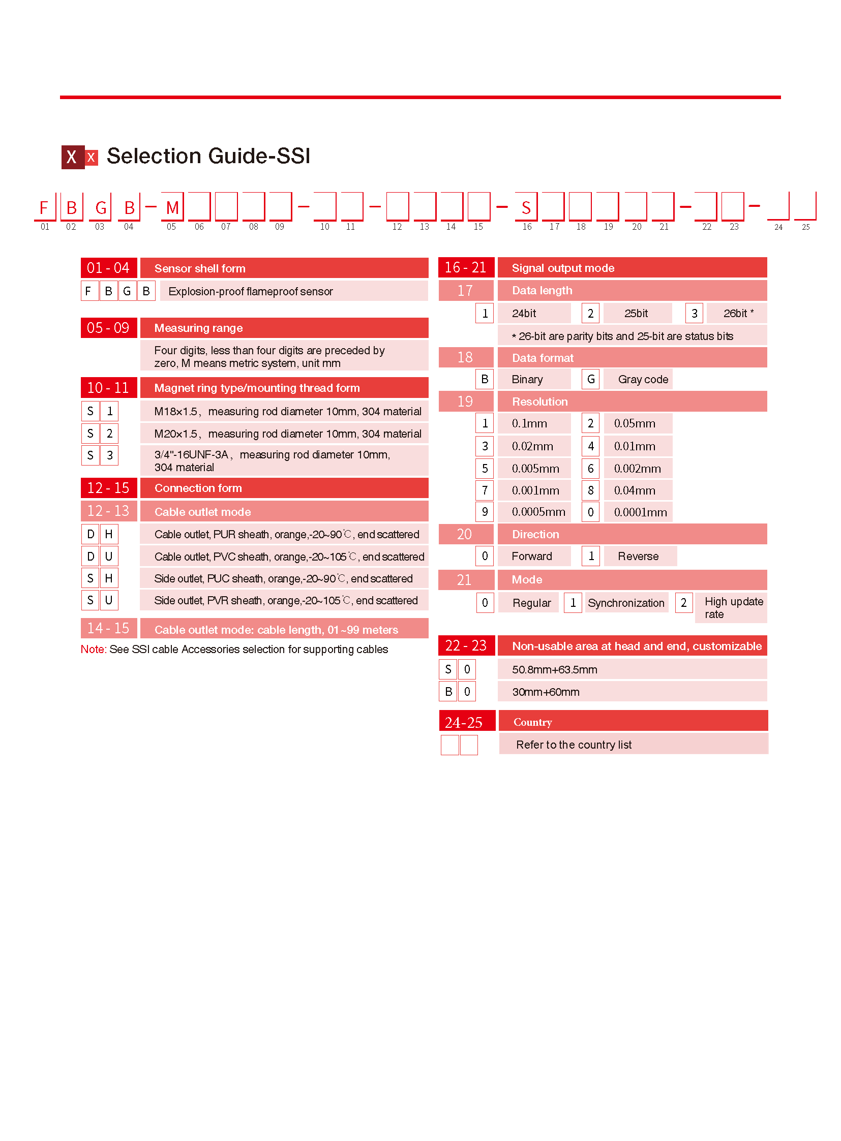 TEC FBGB SSI V2.4_页面_5
