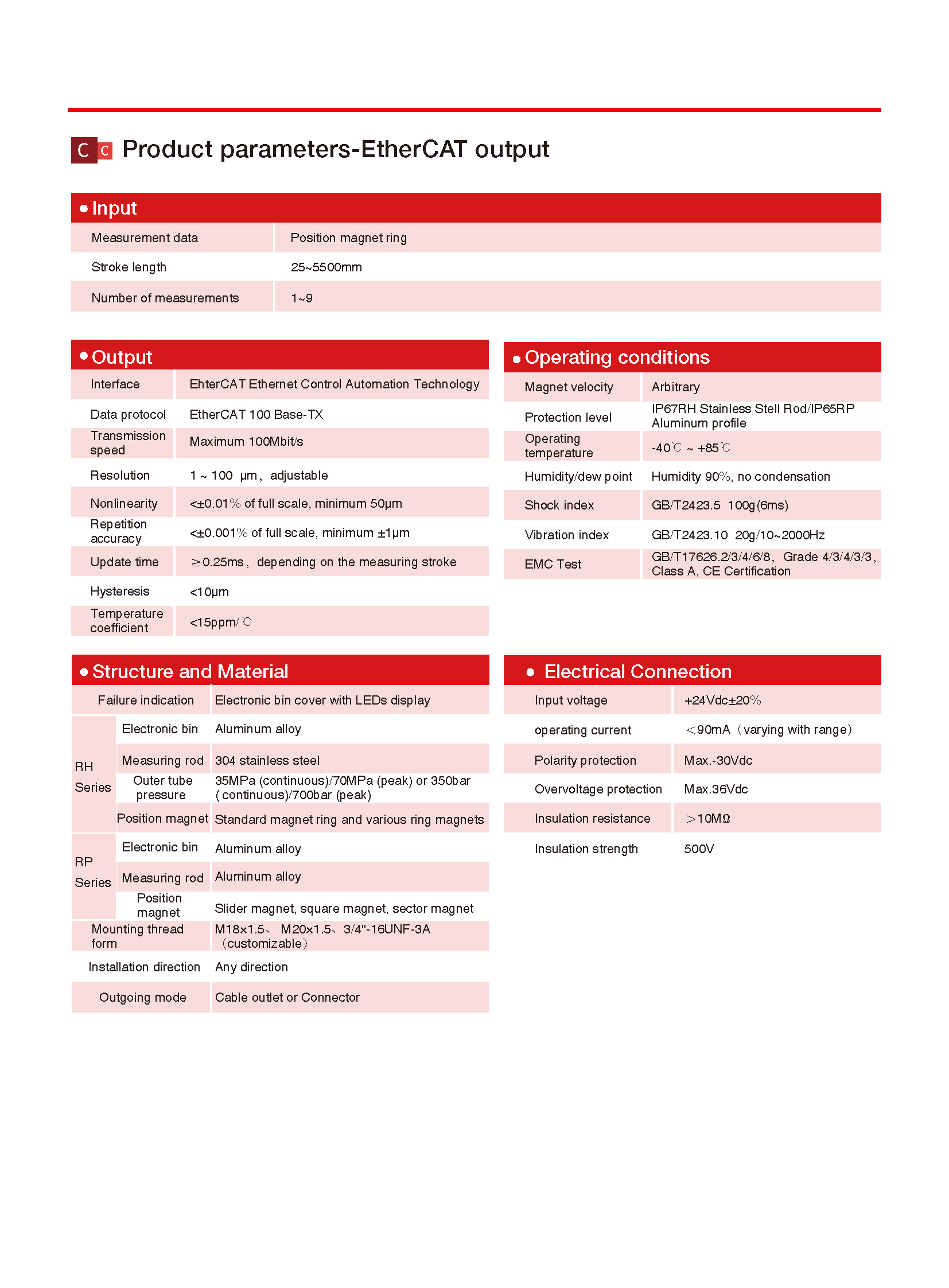 TEC RH(P) EtherCAT V2.4_页面_2
