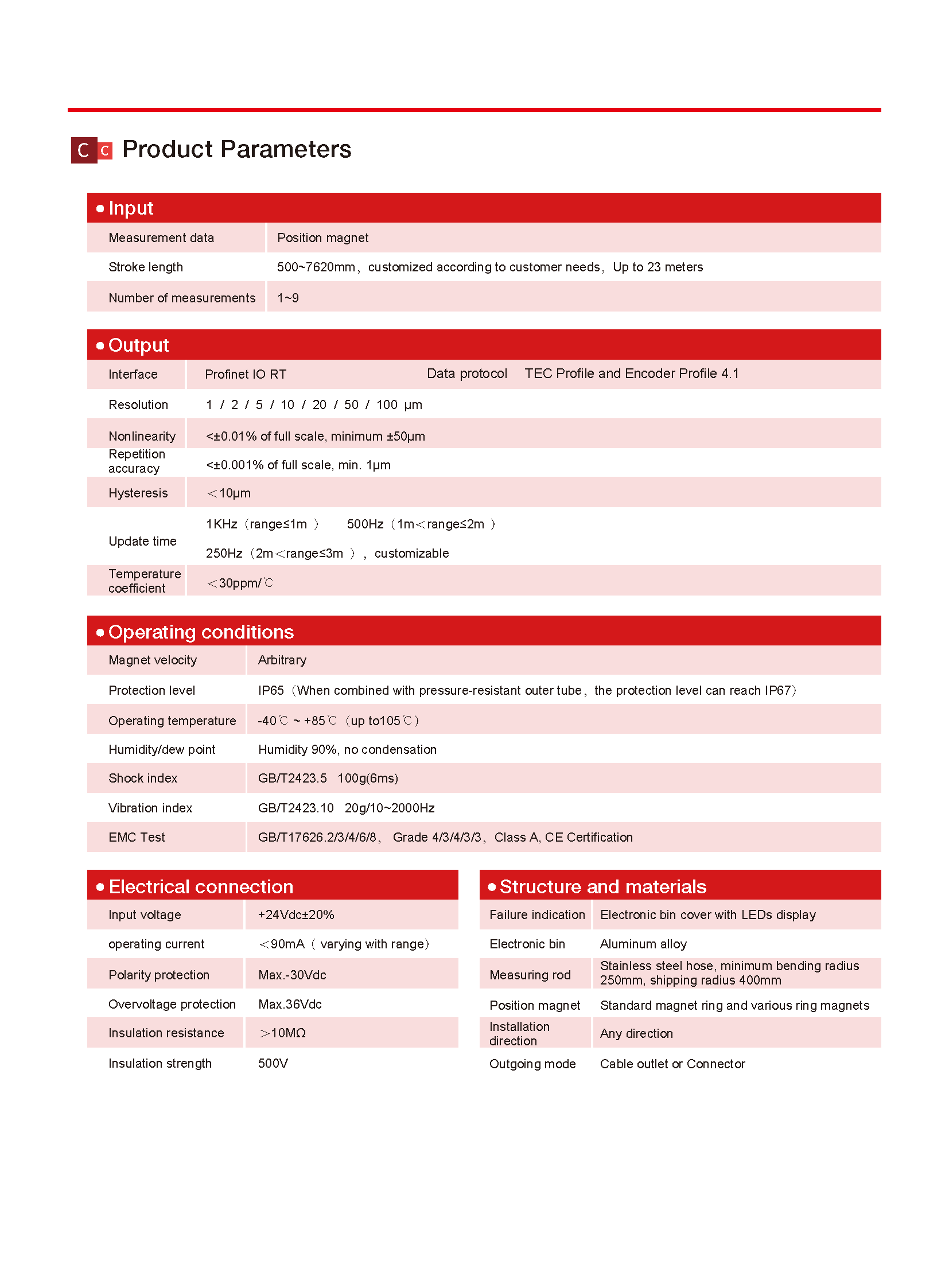 TEC RF Profinet V2.4_页面_2