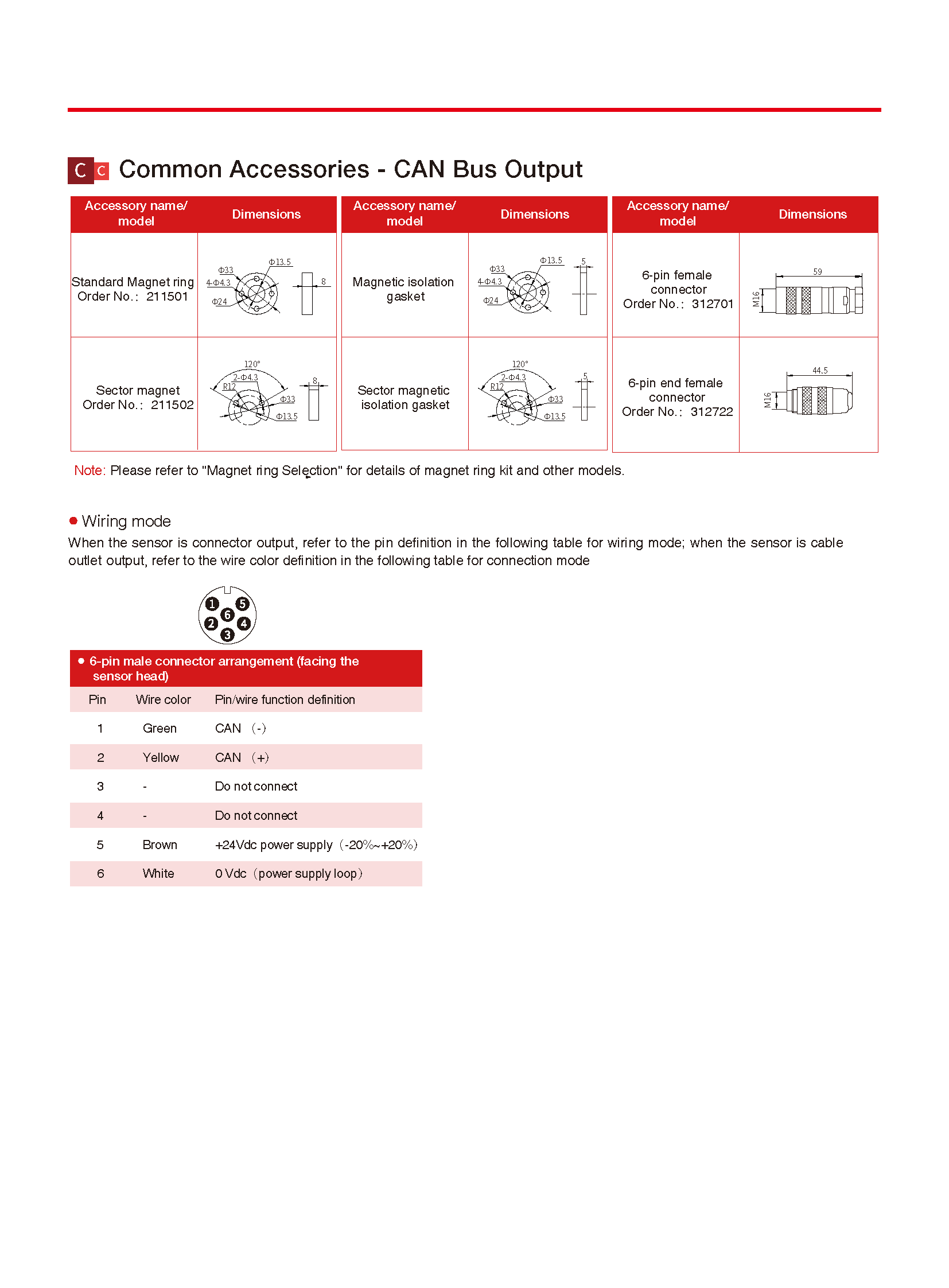 can bus output_页面_4