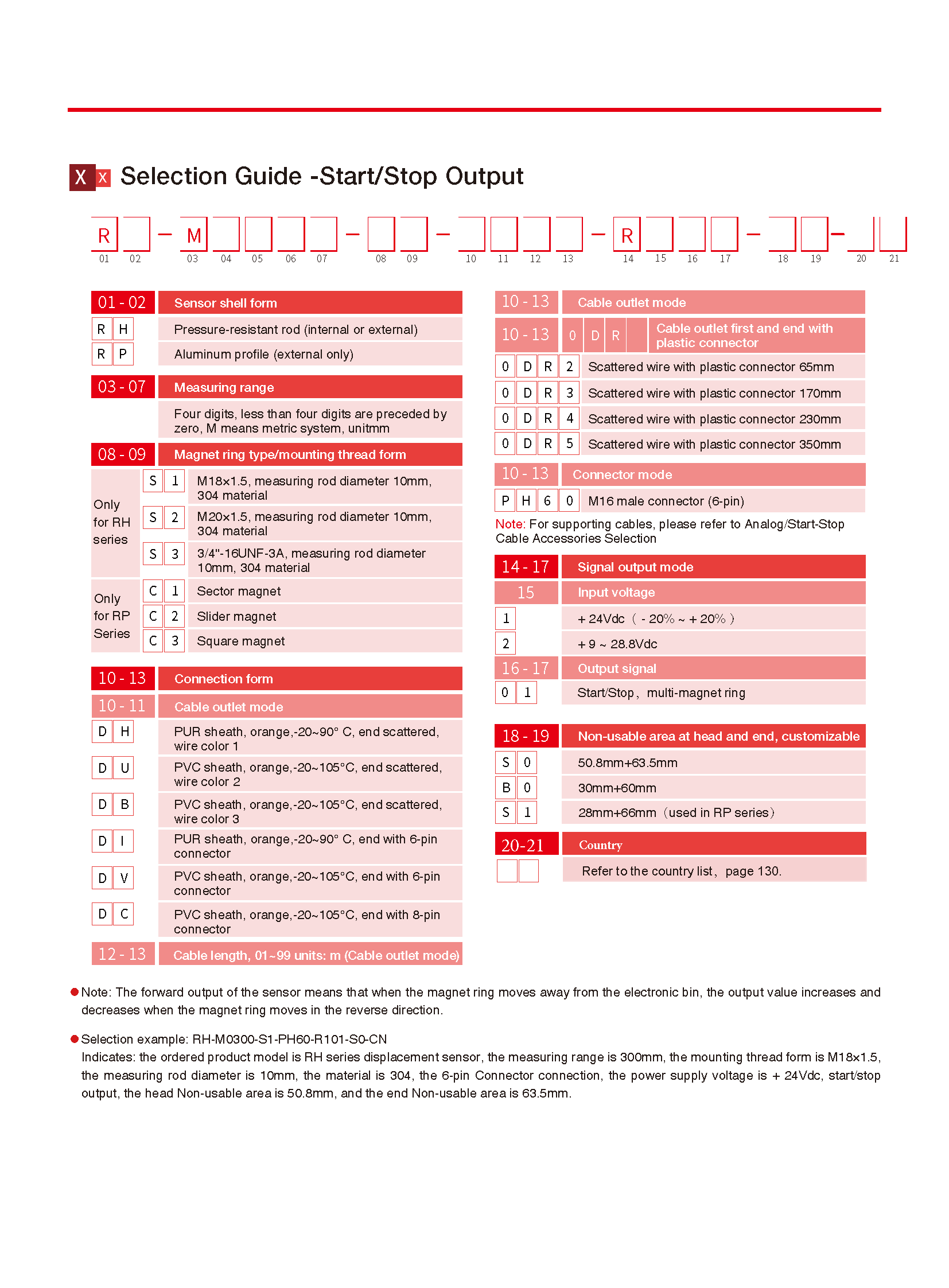 RH(P) Start-Stop_页面_6