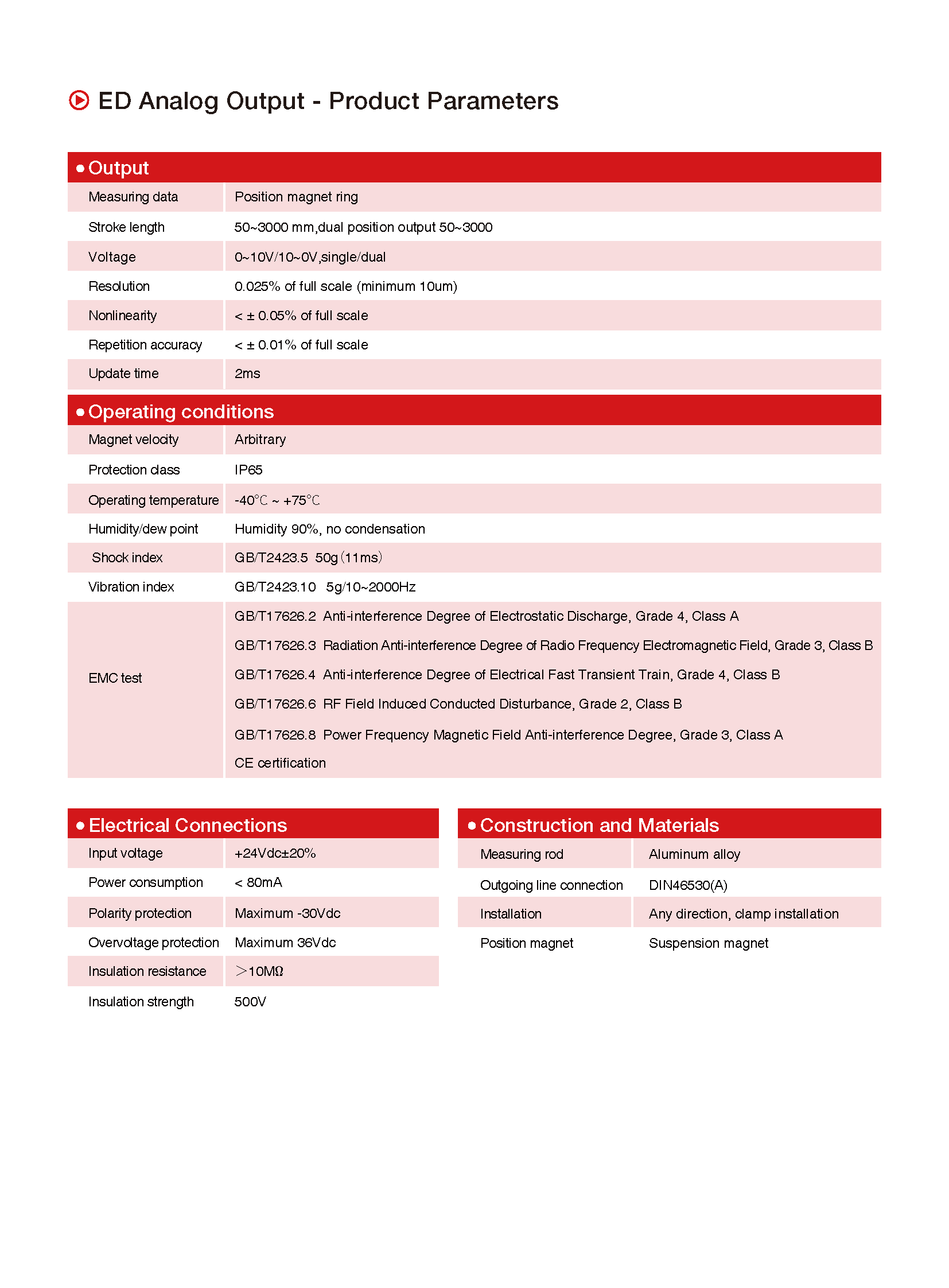 TEC ED Analog V1.7_页面_3