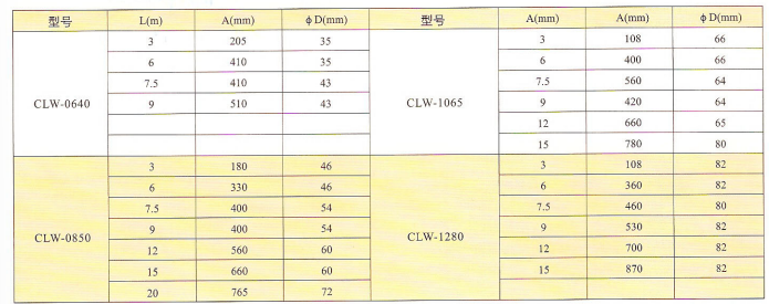 1674895461570