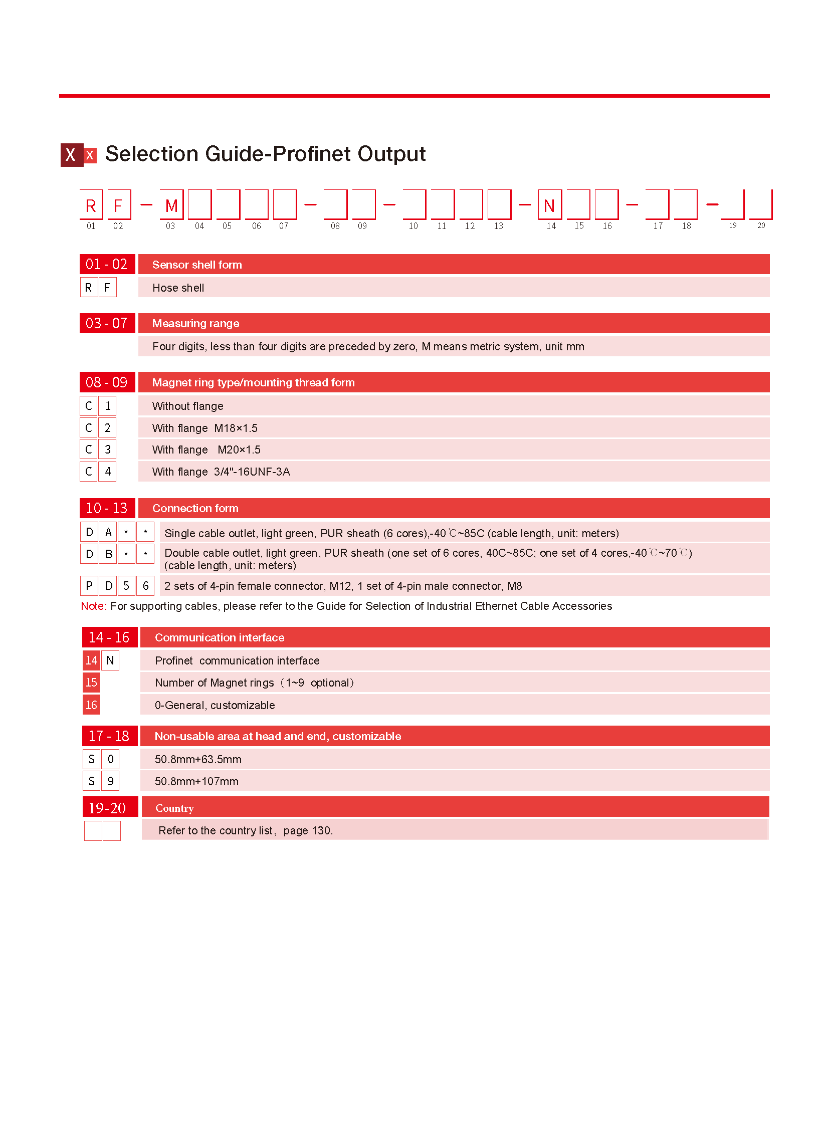 TEC RF Profinet V2.4_页面_5