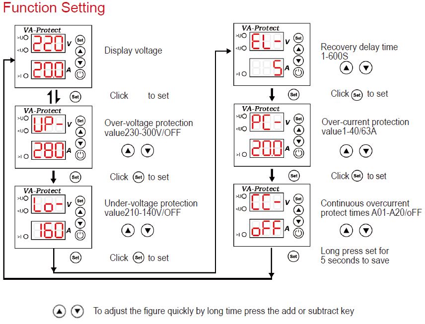 function setting