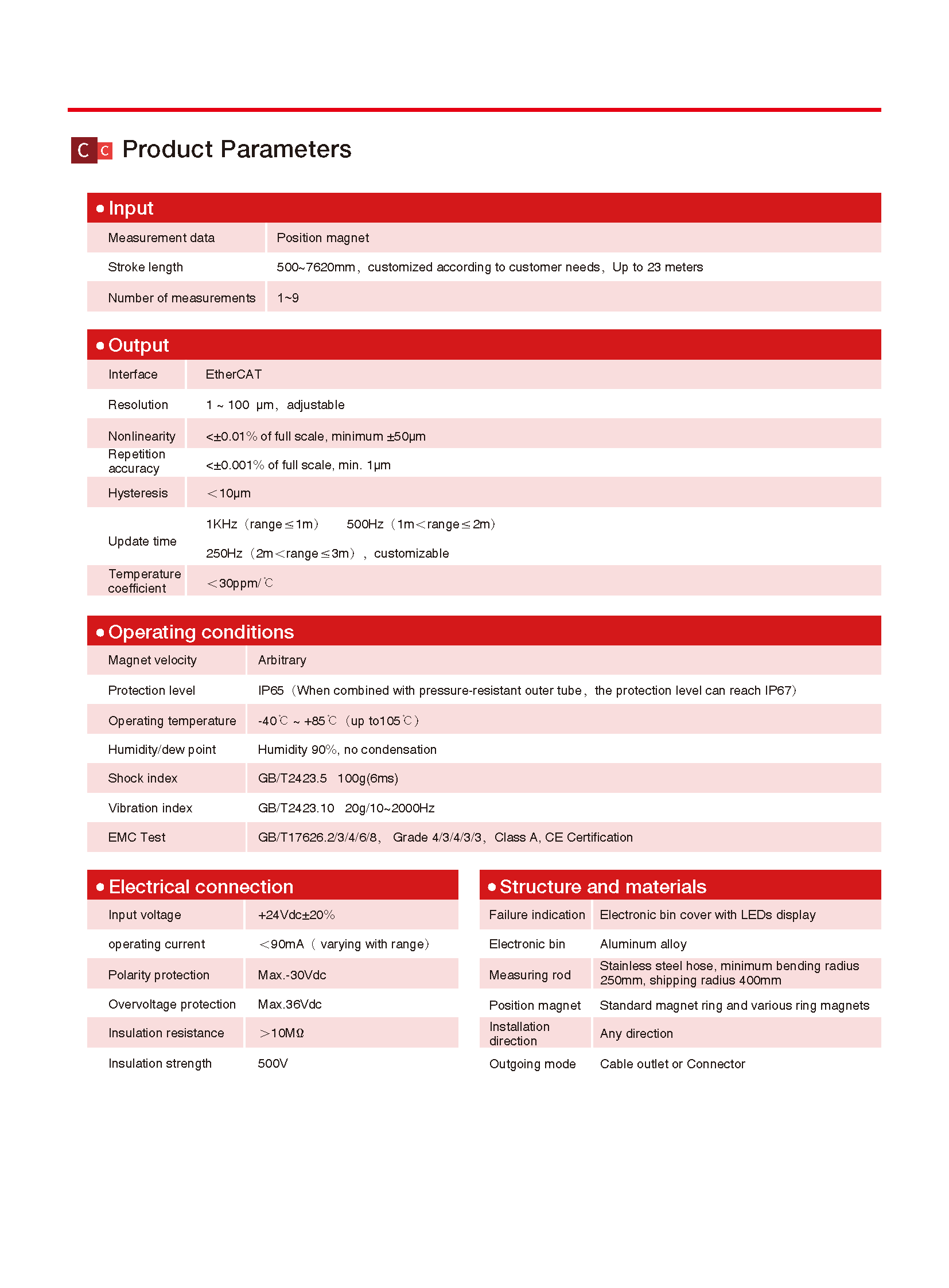 TEC RF EtherCAT V2.4_页面_2