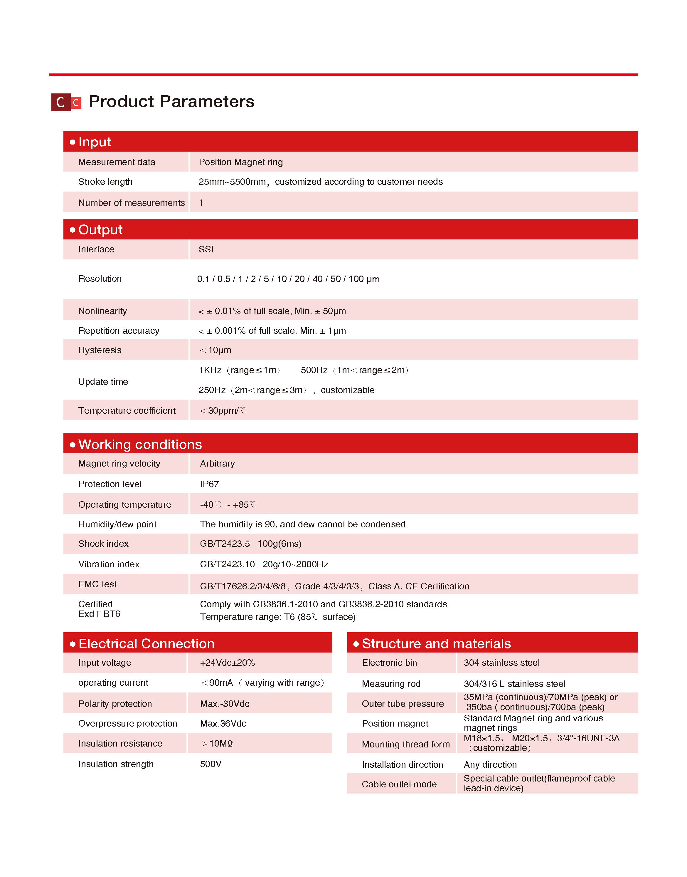 TEC FBGB SSI V2.4_页面_2
