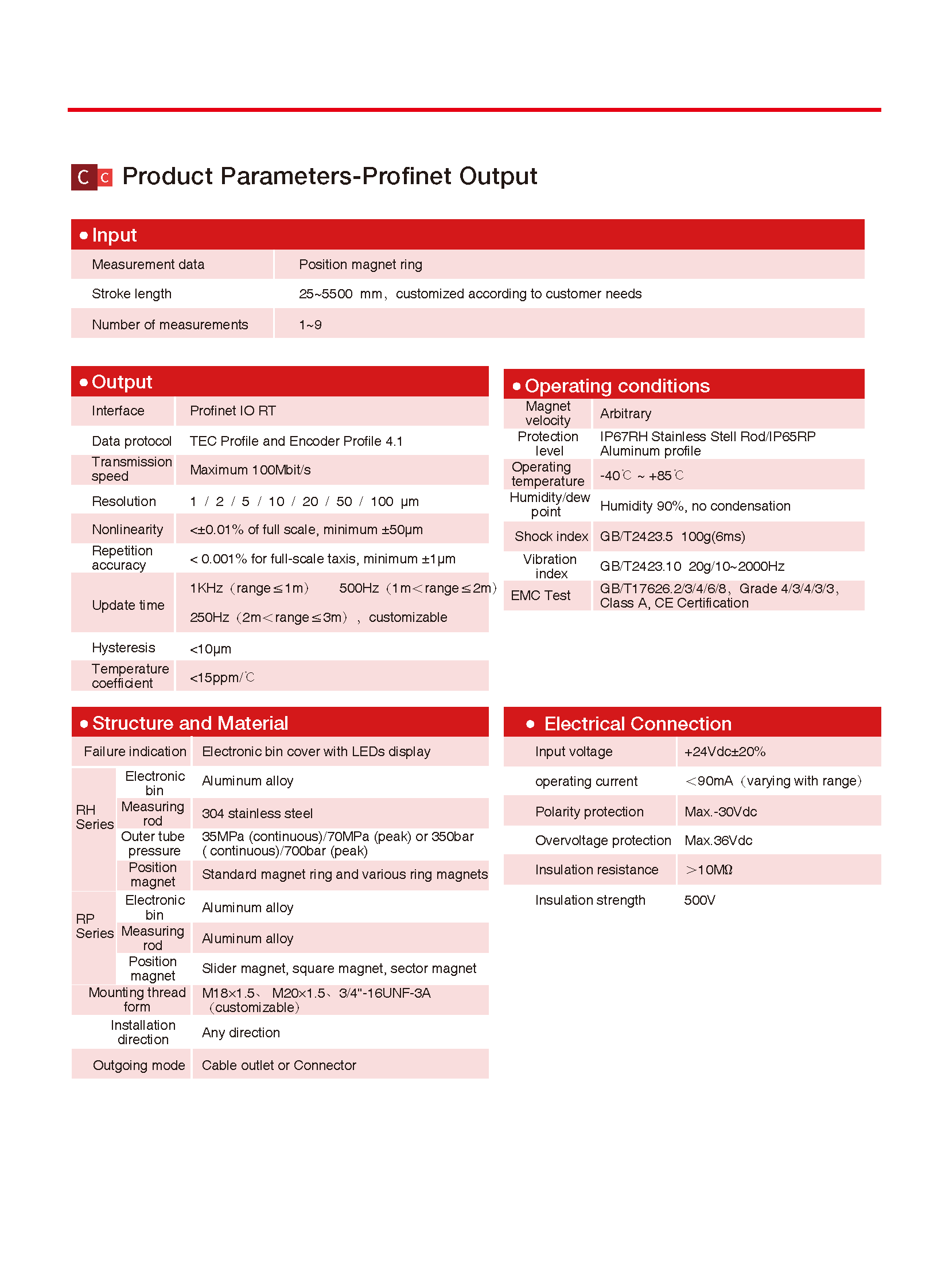 RH(P) Profinet (2)