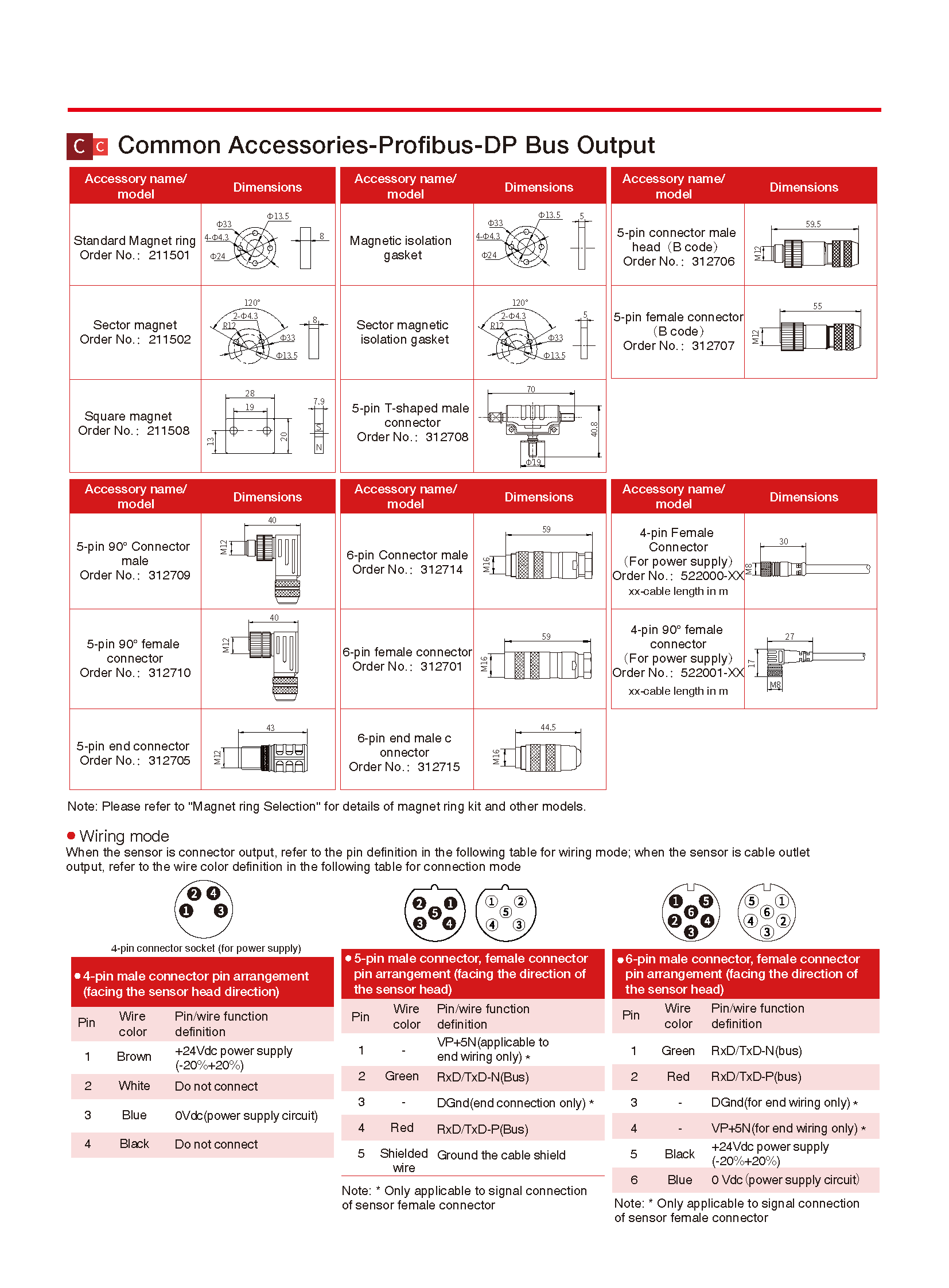 RF Profibus-DP (4)
