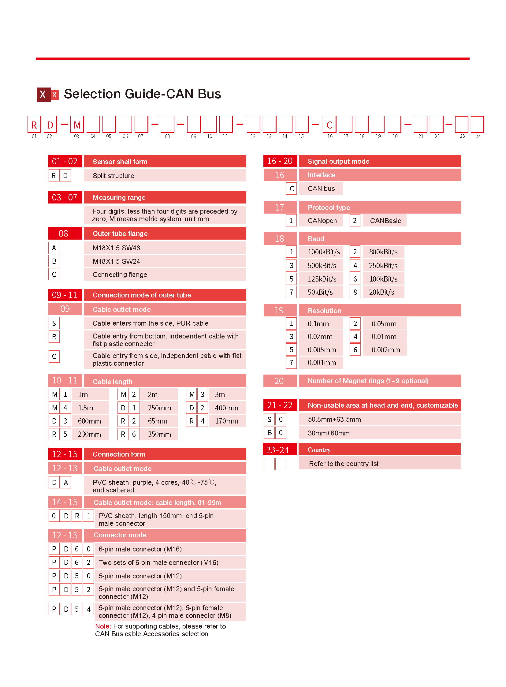 TEC RD CAN Bus V2.4_页面_6